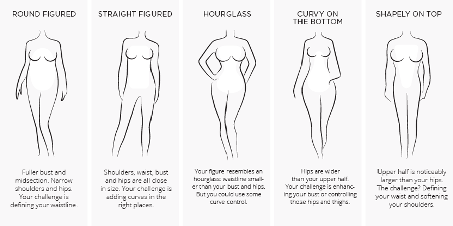 Curvy what type mean body does Women's Body