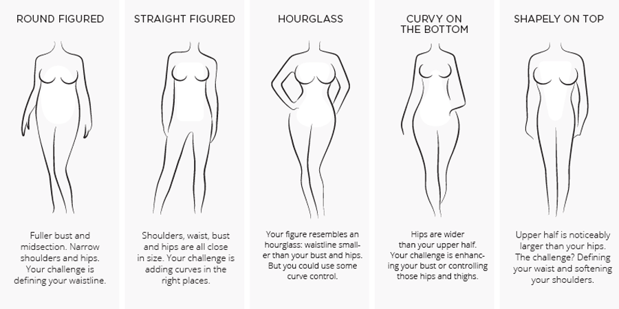 How To Choose Shapewear For Your Body Type Hourglass Angel