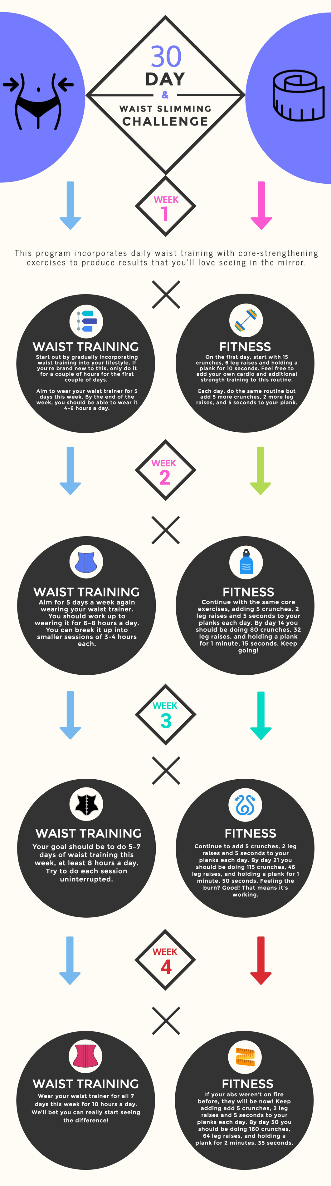 Core-strengthening fitness and waist training challenge