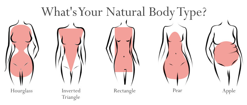 What's Your Natural Body Type? - Hourglass Angel