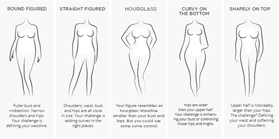 How Shapewear Works & What's Best For Your Body Type - Hourglass Angel