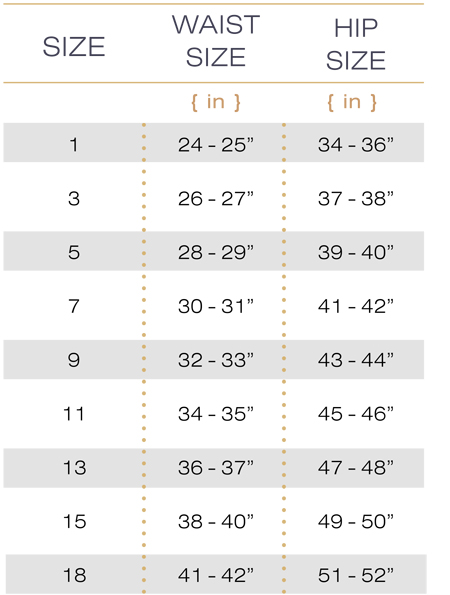 Perfect Sculpt Size Chart